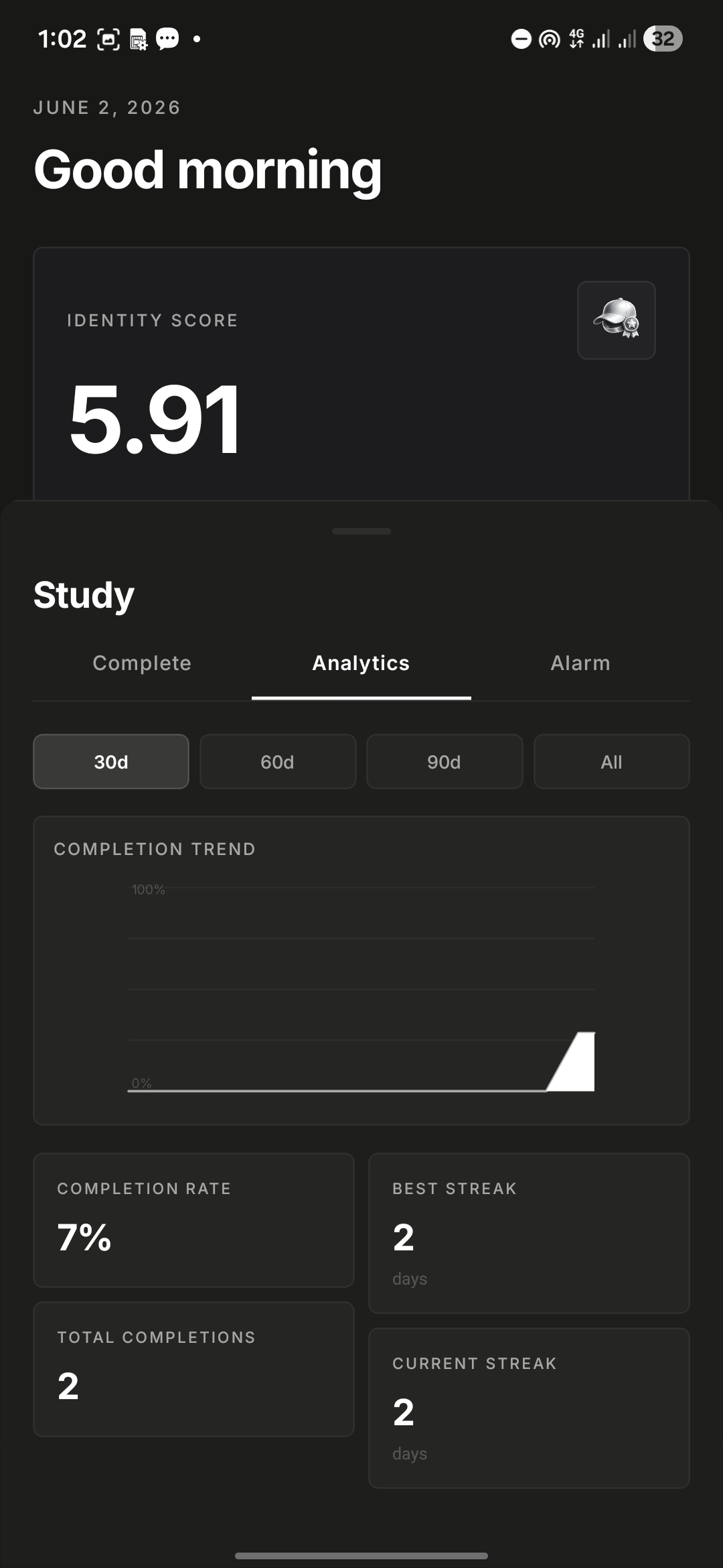 Analytics Screen