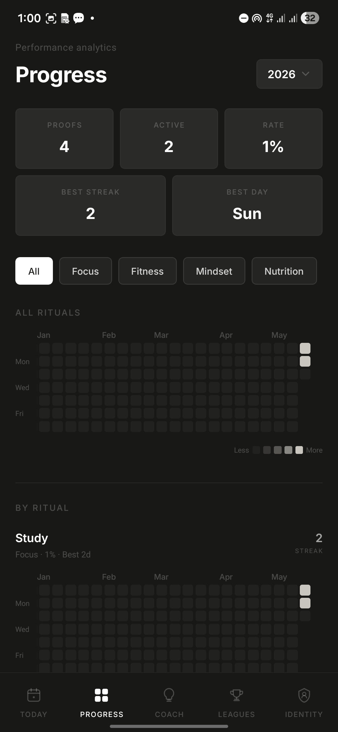 Progress Screen